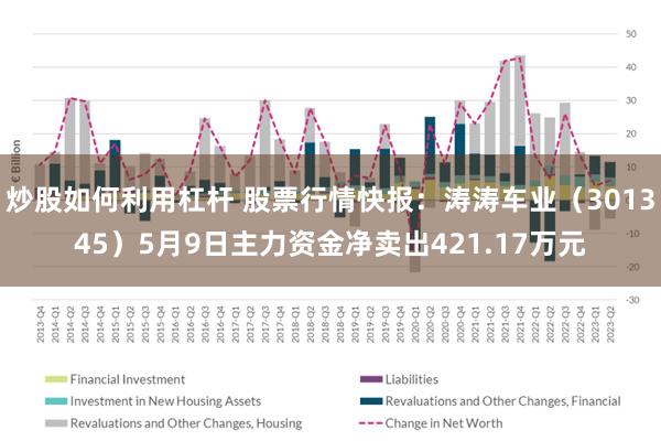 炒股如何利用杠杆 股票行情快报：涛涛车业（301345）5月9日主力资金净卖出421.17万元