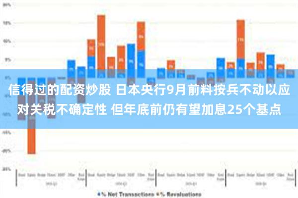 信得过的配资炒股 日本央行9月前料按兵不动以应对关税不确定性 但年底前仍有望加息25个基点